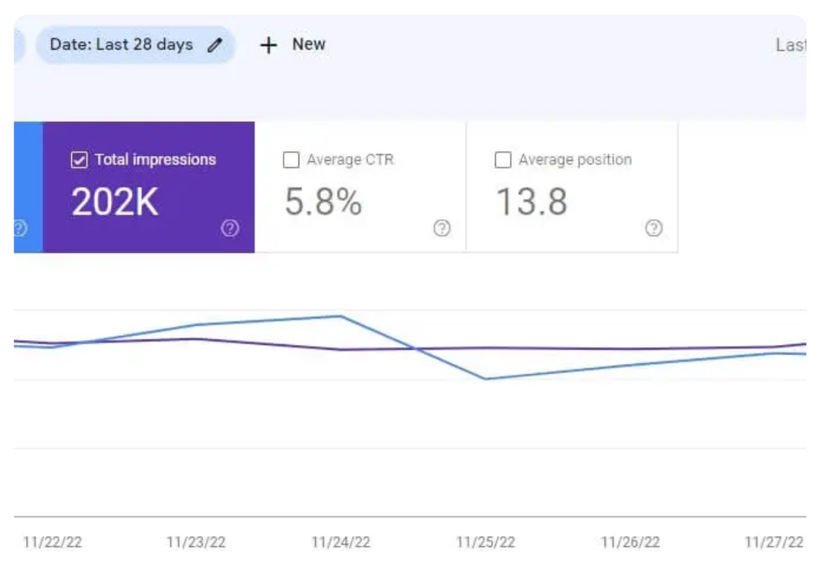 التسويق الإلكتروني