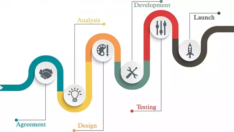 مراحل تصميم تطبيقات الموبايل
